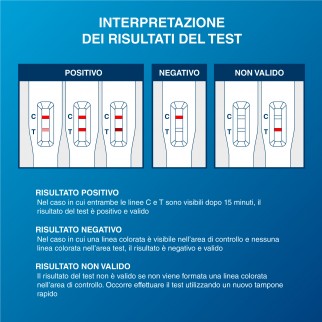 Kit Tampone Rapido Monouso per Antigene 2019-nCoV Uso Autotest