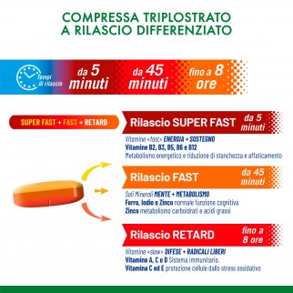 Equilibra Integratore Multivitamine&Minerali per il Benessere