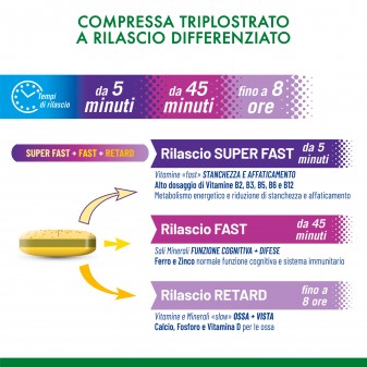 Equilibra Integratore per il Benessere Energetico e delle Ossa
