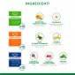Immagine 4 - Equilibra Cofanetto Collection 10 Filtri di 6 Tipologie di Tisane -
