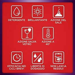 Pril Gel Tutto in 1 Limone e Lime 8 Azioni per Lavastoviglie -