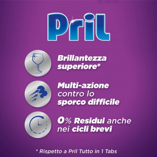 Pril Gel Tutto in 1 Limone e Lime 8 Azioni per Lavastoviglie -