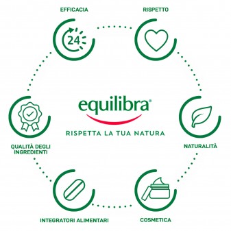 Equilibra Aloe Maschera Viso Purificante con Argilla Verde e Succo di