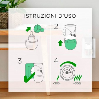 Air Wick Essential Oils Diffusore Elettrico con Ricarica Profumo