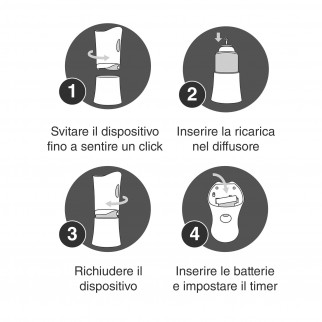 Air Wick Freshmatic Essential Oils Profumo di Giardino delle Rose -