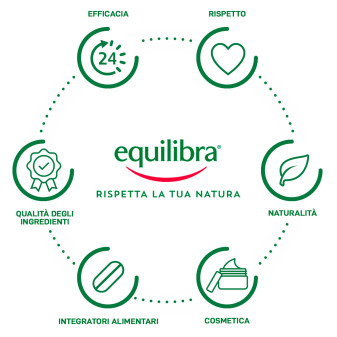 Equilibra Integratore Antiossidante Curcuma - Confezione da 20
