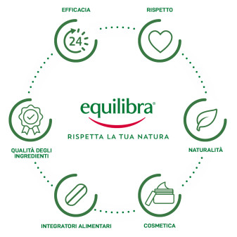 Equilibra Benessere Cardiovascolare Integratore Omega 3 e Omega 6 -