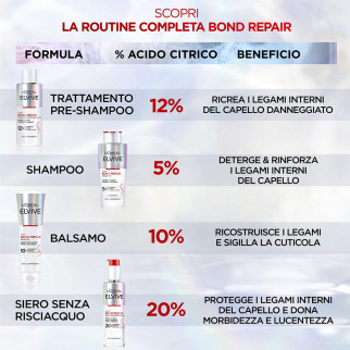 L'Oréal Paris Elvive Bond Repair Balsamo Per Capelli Danneggiati - Flacone da 150ml
