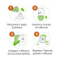 Immagine 2 - Air Wick Botanica Ricarica per Diffusore Elettrico Profumo Sandalo e Vetiver Caraibico - Confezione da 1 Ricarica [TERMINATO]