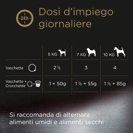 Cibo per Cani con Manzo Verdure Riso Cesar Scelta dello Chef