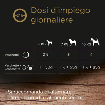 Cibo per Cani con Pollo e Verdure Cesar Ricette di Campagna