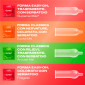 Immagine 5 - Durex Mix Sorpresa Preservativi Misti - Confezione da 30 Profilattici