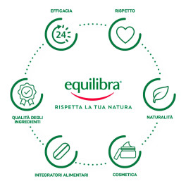 Aloe Collutorio Multiattivo Menta e Vitamina B3 Equilibra