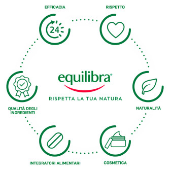 Equilibra Integratore Multivitaminico Più Vitamine e Minerali Limone Lime