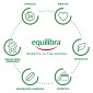 Immagine 3 - Equilibra Integratore per lo Sport B-Taurin con Taurina Arginina e Guaranà per Tono ed Energia - Tubetto da 20 Compresse