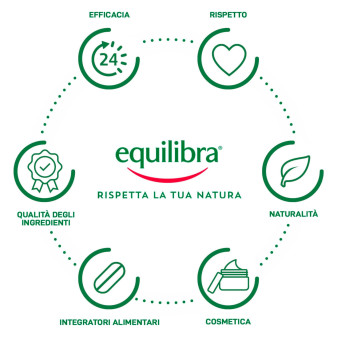 Aloe Crema Viso Anti-Aging Sensitive con Acido Ialuronico Equilibra