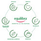 Immagine 3 - Equilibra Olio di Pesce 1000 Integratore Funzione Cardiaca con EPA DHA e Vitamina E - 60 Capsule Vegetali [TERMINATO]