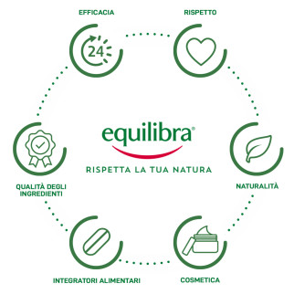 Equilibra Olio di Pesce 1000 Integratore Funzione Cardiaca con EPA DHA