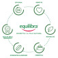 Immagine 3 - Equilibra Cheratina Beauty Integratore Capelli e Unghie - Confezione da 20 Compresse [TERMINATO]