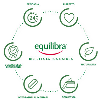 Integratore Capelli Unghie 20 Compresse Equilibra Cheratina