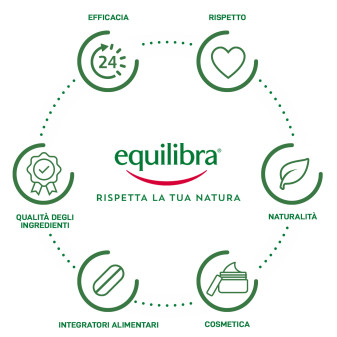 Lievito di Birra 375 Compresse Equilibra con Vitamine B1 e B9