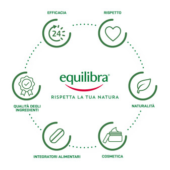 Equilibra Integratore Antiossidante Curcuma 20 Compresse