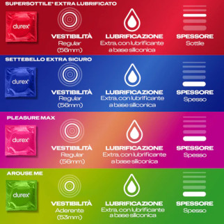 Surprise Me Box da 40 Preservati Misti Durex