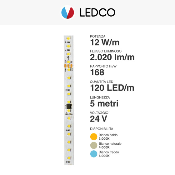 Striscia Led monocolore 14,4 W/MT 24V sl180 ip20 - Ledco