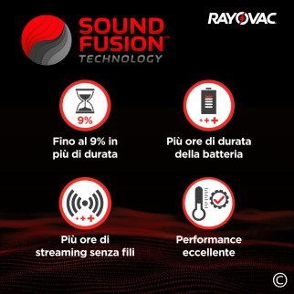 Rayovac Misura 10 80 Batterie per Apparecchi Acustici Blister 8 pile