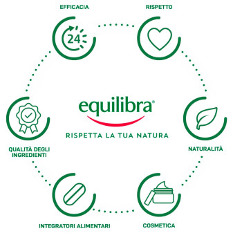 Equilibra Aloe Crema Solare SPF 50+ per Bambini da 150 ml