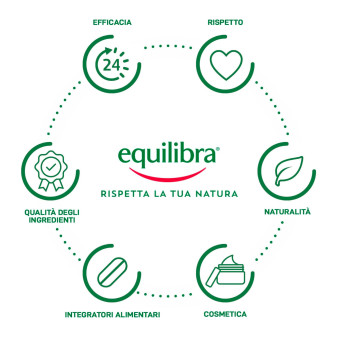 Equilibra Aloe Crema Solare Viso Anti Age SPF 50+ da 75 ml