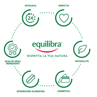 Equilibra Aloe Latte Solare SPF 20 Protezione Alta da 200 ml