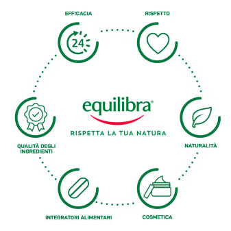 Equilibra Aloe Latte Doposole Bambini Idratante Calmante da 150 ml