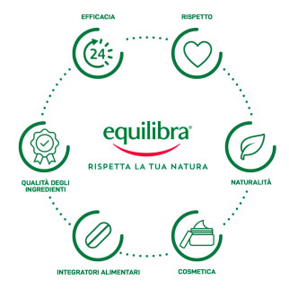 Equilibra Aloe Latte Doposole Bambini Idratante Calmante da 150 ml
