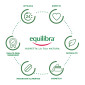 Immagine 7 - Equilibra Biotina Complex Forza dei Capelli Integratore Alimentare Beauty Capelli Pelle Unghie - Barattolo da 90 Capsule