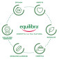 Immagine 7 - Equilibra Vitamina C 1000 Integratore Alimentare Stanchezza e Affaticamento Formula Retard - Barattolo da 90 Compresse