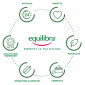 Immagine 7 - Equilibra Vitamina C 1000 Integratore Alimentare Stanchezza e Affaticamento Formula Retard - 90 Compresse [TERMINATO]