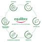 Immagine 6 - Equilibra Spirulina Bio Integratore Alimentare Azione Ricostituente Sostegno Organismo - Barattolo da 240 Compresse