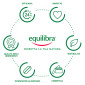 Immagine 7 - Equilibra Extra Aloe Dermo Gel Multiattivo 98% Aloe Vera Protettivo Rinfrescante Lenitivo - Flacone da 300ml [TERMINATO]