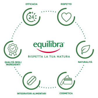 Equilibra Aloe Bio Green Detox Integratore Depurativo Aloe Vera