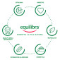 Immagine 6 - Equilibra Kit Viso Rosa Ialuronica Idratante con Sapone Solido Detergente + Crema + Acqua Pura Rinfrescante - Set da 3 prodotti