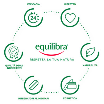 Equilibra Kit Viso Rosa Ialuronica Anti-Aging Crema Contorno Occhi