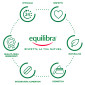 Immagine 6 - Equilibra Kit Corpo Argan con Acqua Profumata + Crema Fluida Anti-Aging + Dermo Bagno Delicato - Set da 3 prodotti