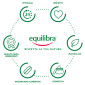 Immagine 6 - Equilibra Kit Corpo Argan con Acqua Profumata + Crema Fluida Anti-Aging + Dermo Bagno Delicato - Set da 3 prodotti [TERMINATO]
