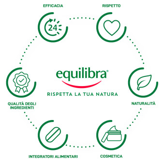 Equilibra Kit Argan con Acqua Profumata Crema Anti Aging Dermo Bagno