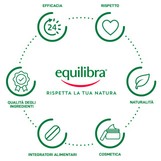 Equilibra Kit Argan con Acqua Profumata Crema Anti Aging Dermo Bagno