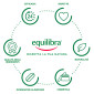 Immagine 5 - Equilibra Kit Viso Rosa Ialuronica Special Contorno Occhi Liftante + Sapone Solido Detergente + Crema Idratante - Set 3 prodotti