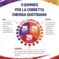 Immagine 4 - Equilibra Energy Stanchezza Affaticamento Integratore Alimentare Multivitaminico Pastiglie Gommose Gusto Tropicale - 30 Gummies