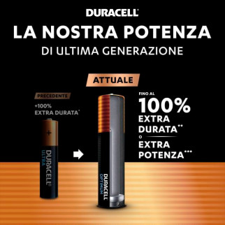 Batterie Mini Stilo AAA 1.5V Alcaline - 4pz Duracell Optimum