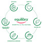 Immagine 3 - Equilibra Siero Viso Acido Ialuronico in Gel Idratante e Rinfrescante con Aloe Vera e Vitamina E - Flacone da 60ml